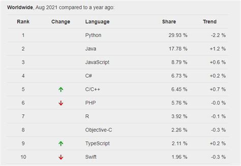 This Are Most Popular Ide For Java Development Best Apps 2023