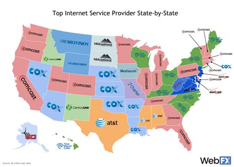 most popular internet providers america