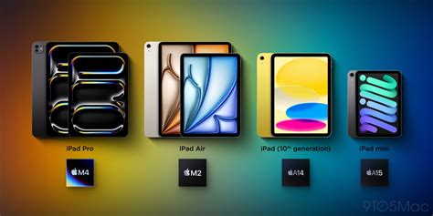 Most Popular Ipad Mini