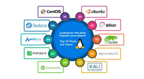 Most Popular Linux Desktop Distro