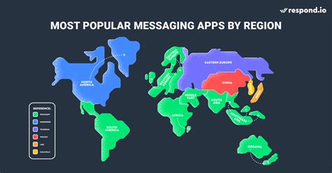 Most Popular Message App