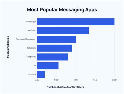 Most Popular Messaging Apps Philippines