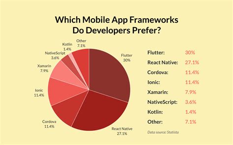  62 Most Most Popular Mobile Frameworks Tips And Trick