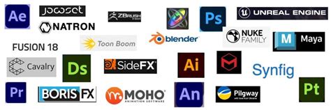 Most Popular Motion Graphics Software