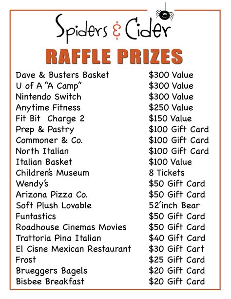 most popular raffle prizes