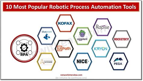Most Popular Robotic Process Automation Tools