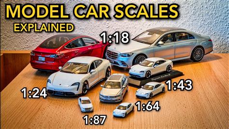 Most Popular Scale Model Size
