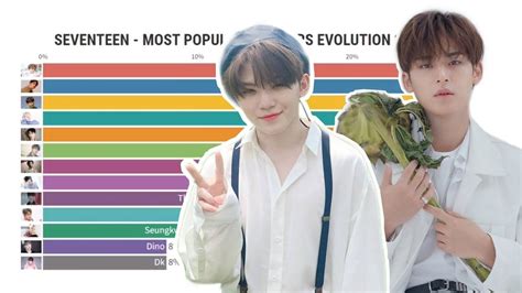 most popular seventeen members