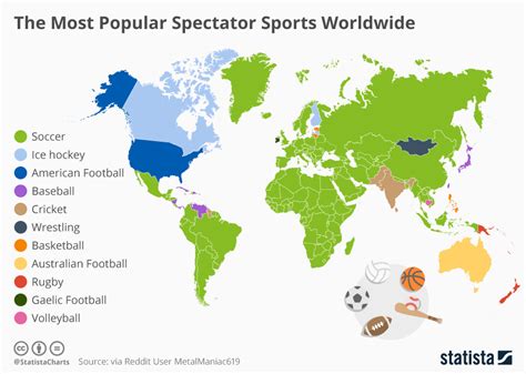 most popular sports in the world by country