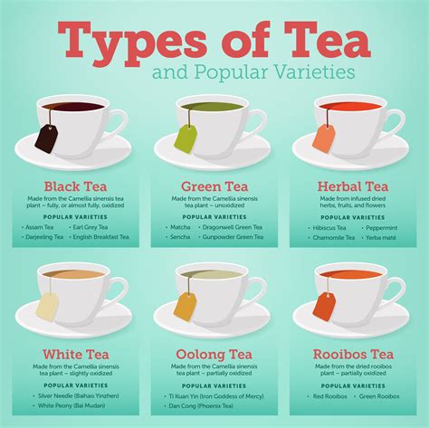 most popular tea
