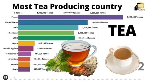 most popular tea