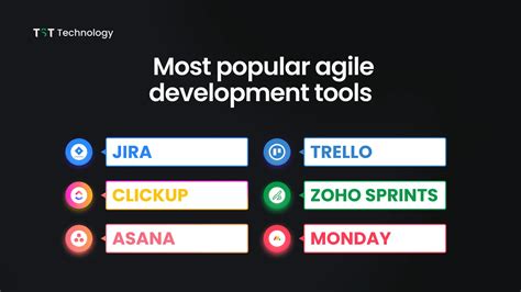 most popular tool used in agile software development