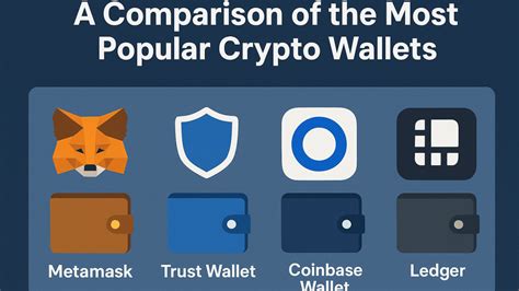 Most Popular Wallets Crypto