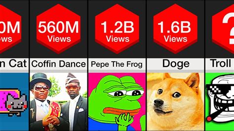 most popular youtube memes