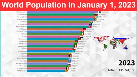 most populous country in the world 2023