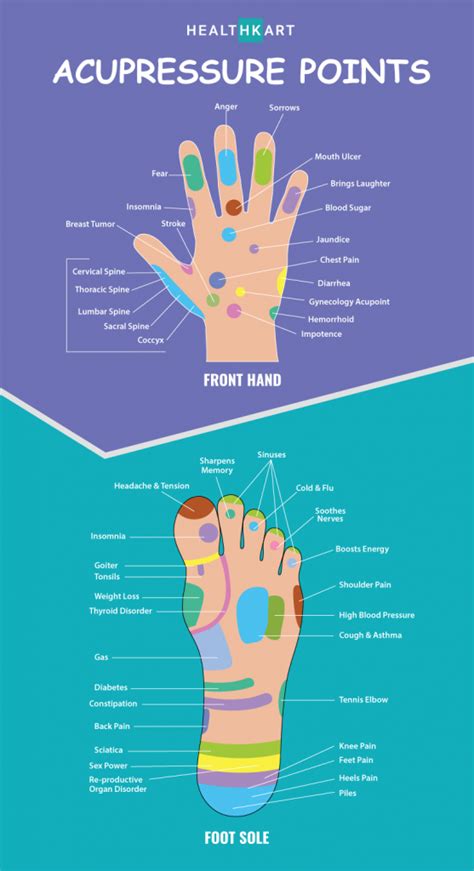 Most Powerful Acupressure Points