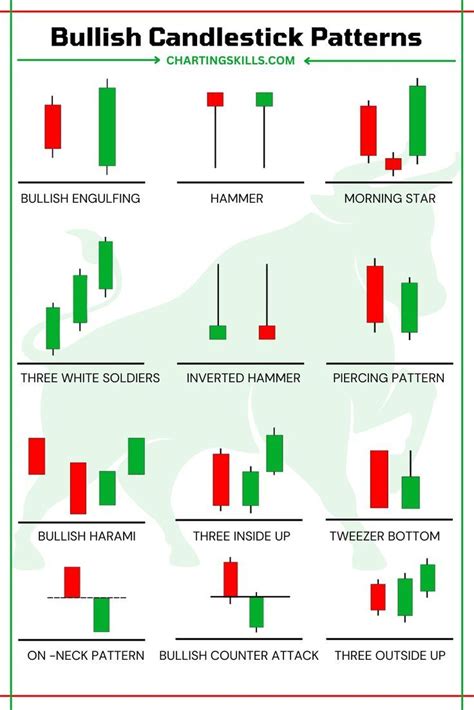 Most Powerful Candlestick Patterns Pdf