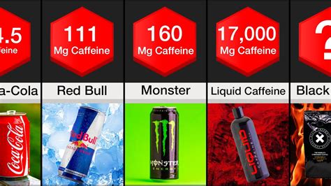 most powerful energy drink list