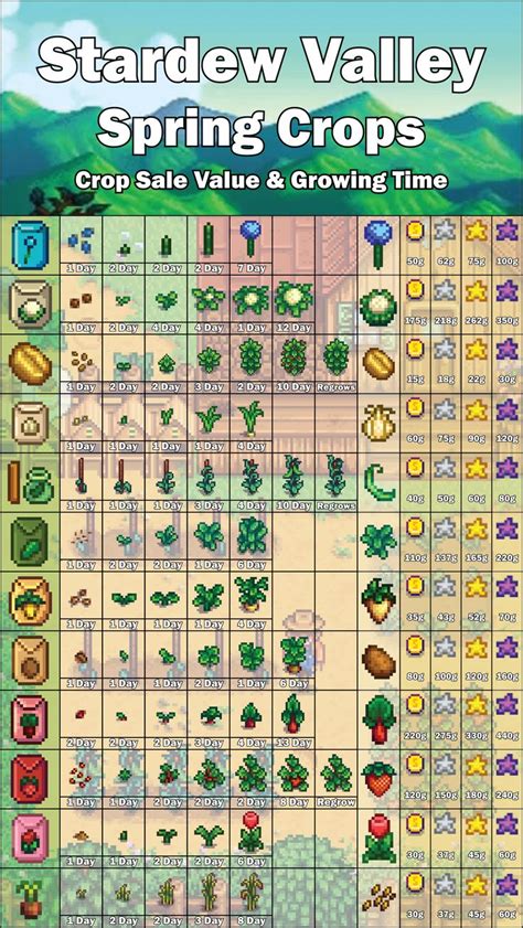 Most Profitable Spring Plants Stardew