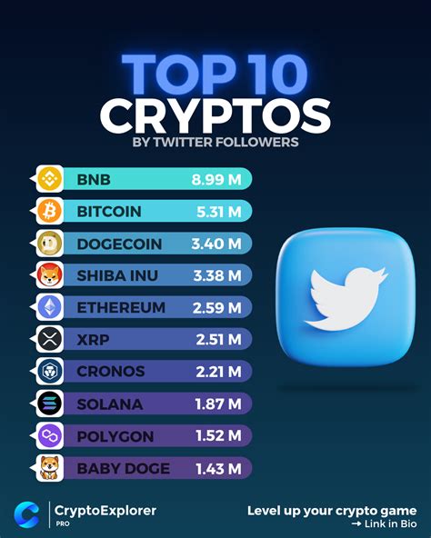 most promising crypto coin