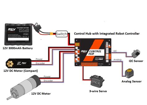 most recent ftc robot controller manual