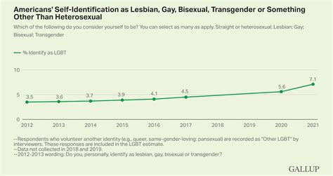 most recent gallup poll