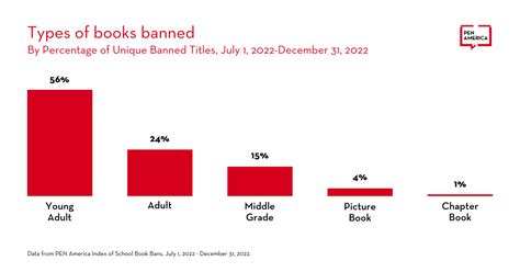 most recent standard ban 2023