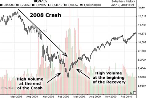 most recent stock market crash
