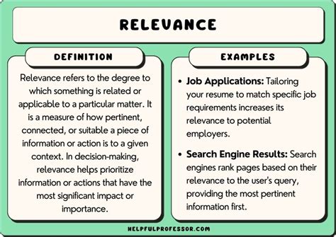 most relevant meaning and examples
