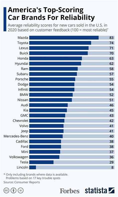 most reliable cars 2024 consumer reports