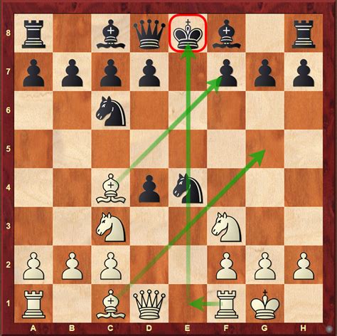 most risky gambit for black and white