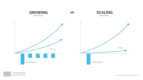 most scalable business models