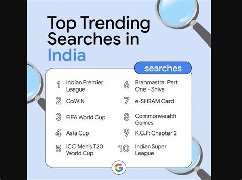 most searched on google 2023 in india