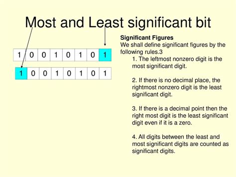 most significant bit and least significant bit example