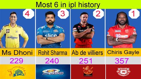 most six in ipl history