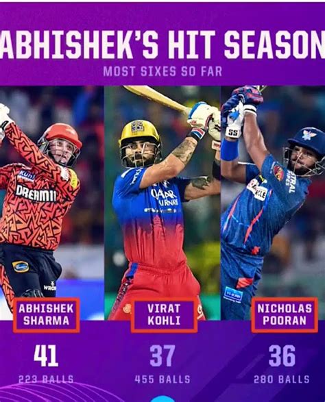 most sixes in a single ipl season