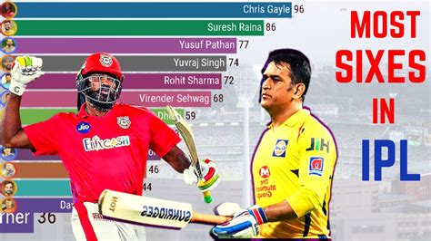 most sixes in ipl
