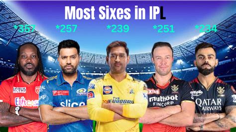 most sixes in ipl 2024 teams