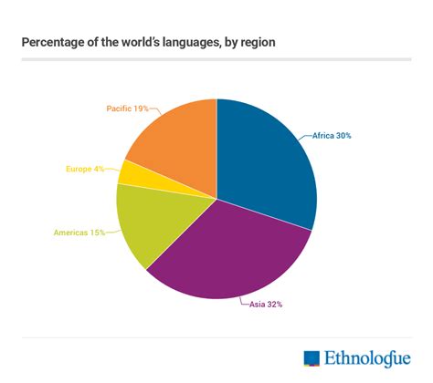 most spoken language in uzbekistan