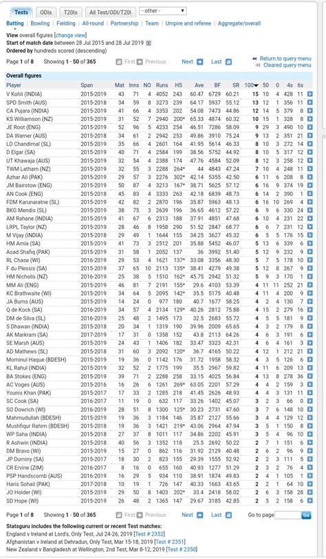 most test centuries in cricket