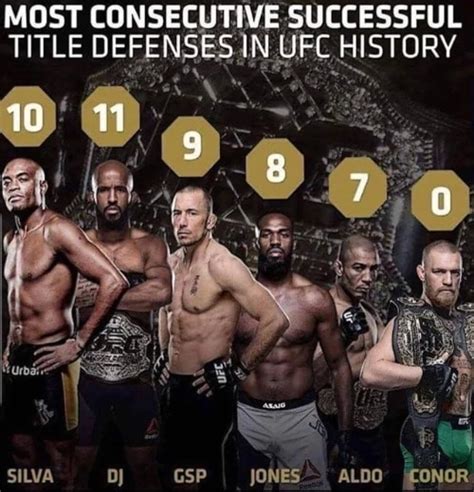 most title defenses ufc all time