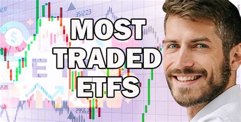 most traded etfs