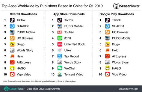 Most Used China Apps