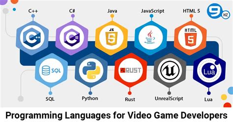 most used programming language for game development
