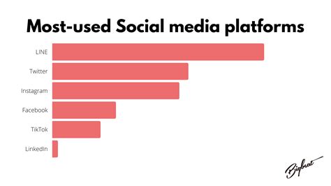 most used social media app in japan