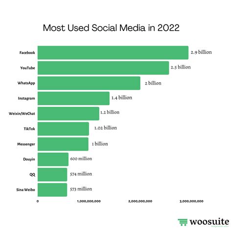 most used social media platforms vietnam 2023
