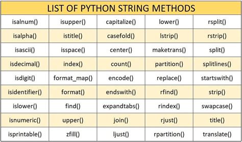 most used string methods in python
