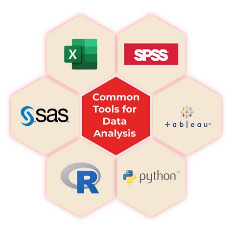 most used tools for data analysis