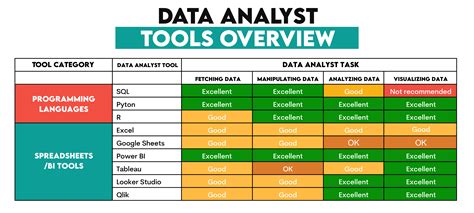 most used tools for data analyst