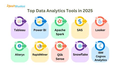 most used tools for data analytics